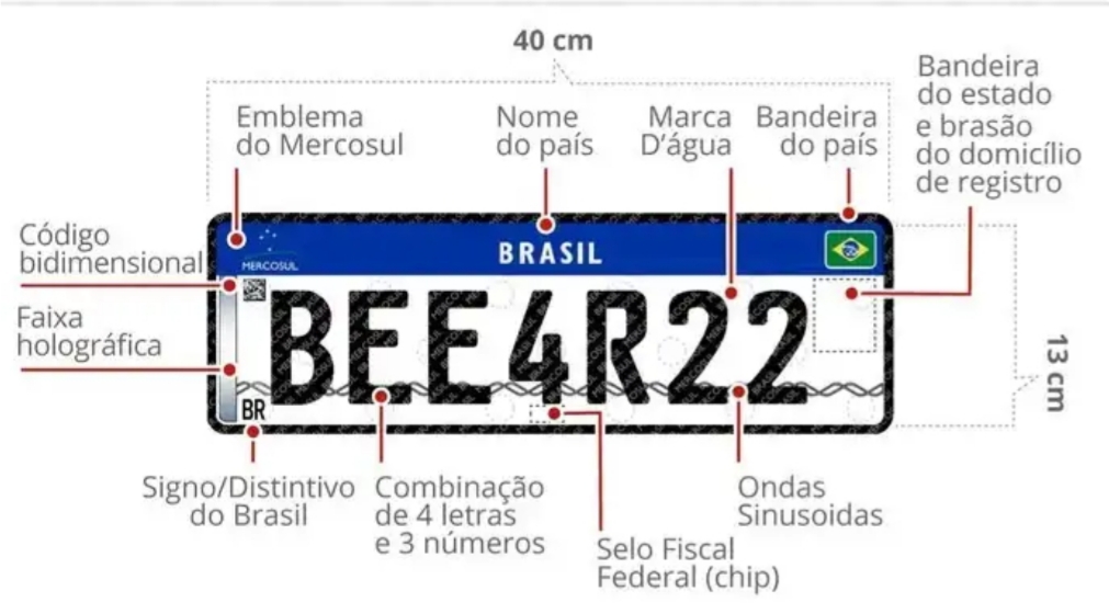 Veículos terão placas no padrão Mercosul a partir de dezembro