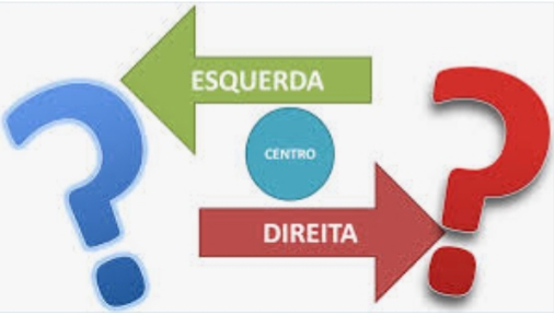 O que significa ser de direita, esquerda, liberal e conservador?