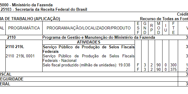 Temer sanciona lei que libera recurso retido da Casa da Moeda